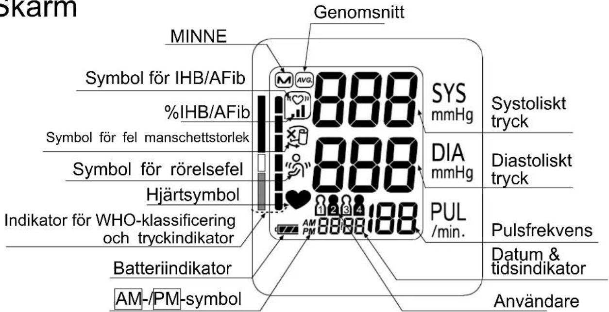 A&D UA-767F - Kontraindikationer - 2