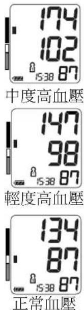 A&D UA-767F - %IHB/AFib - 3