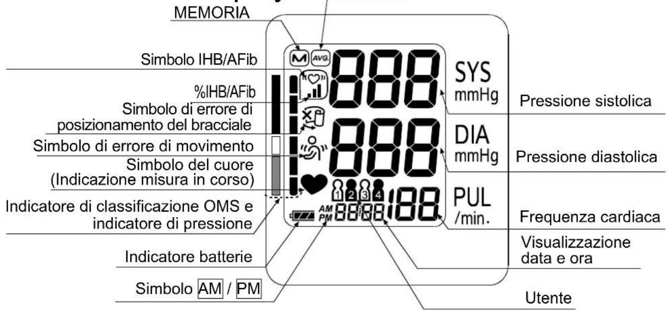 A&D UA-767F - Controindicazioni - 2