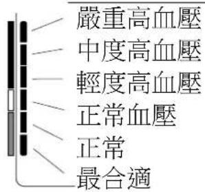 A&D UA-767F - %IHB/AFib - 2