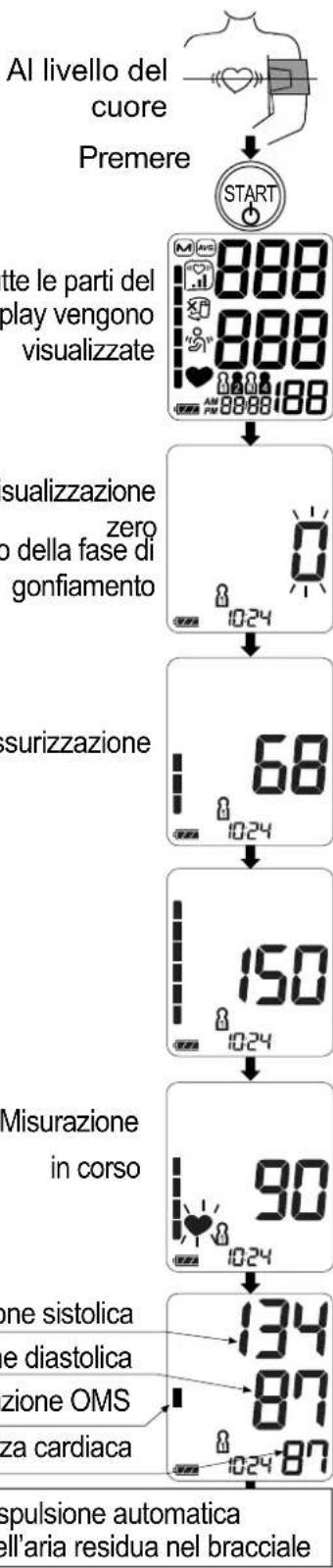 A&D UA-767F - Misurazione standard - 2