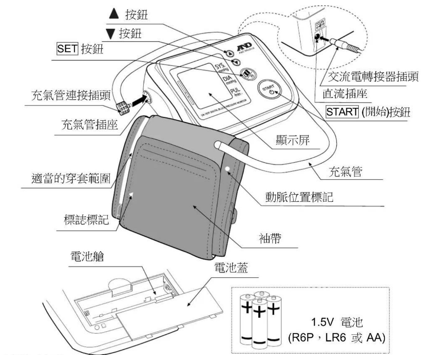 A&D UA-767F - 禁忌 - 1