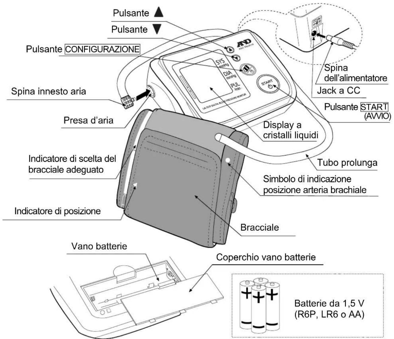 A&D UA-767F - Controindicazioni - 1