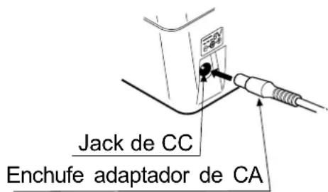 A&D UA-767F - Conexión del adaptador de CA - 1