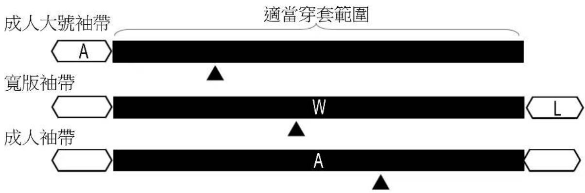 A&D UA-767F - 使用血壓計 - 1