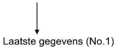 A&D UA-767F - De gegevens opvragen - 1
