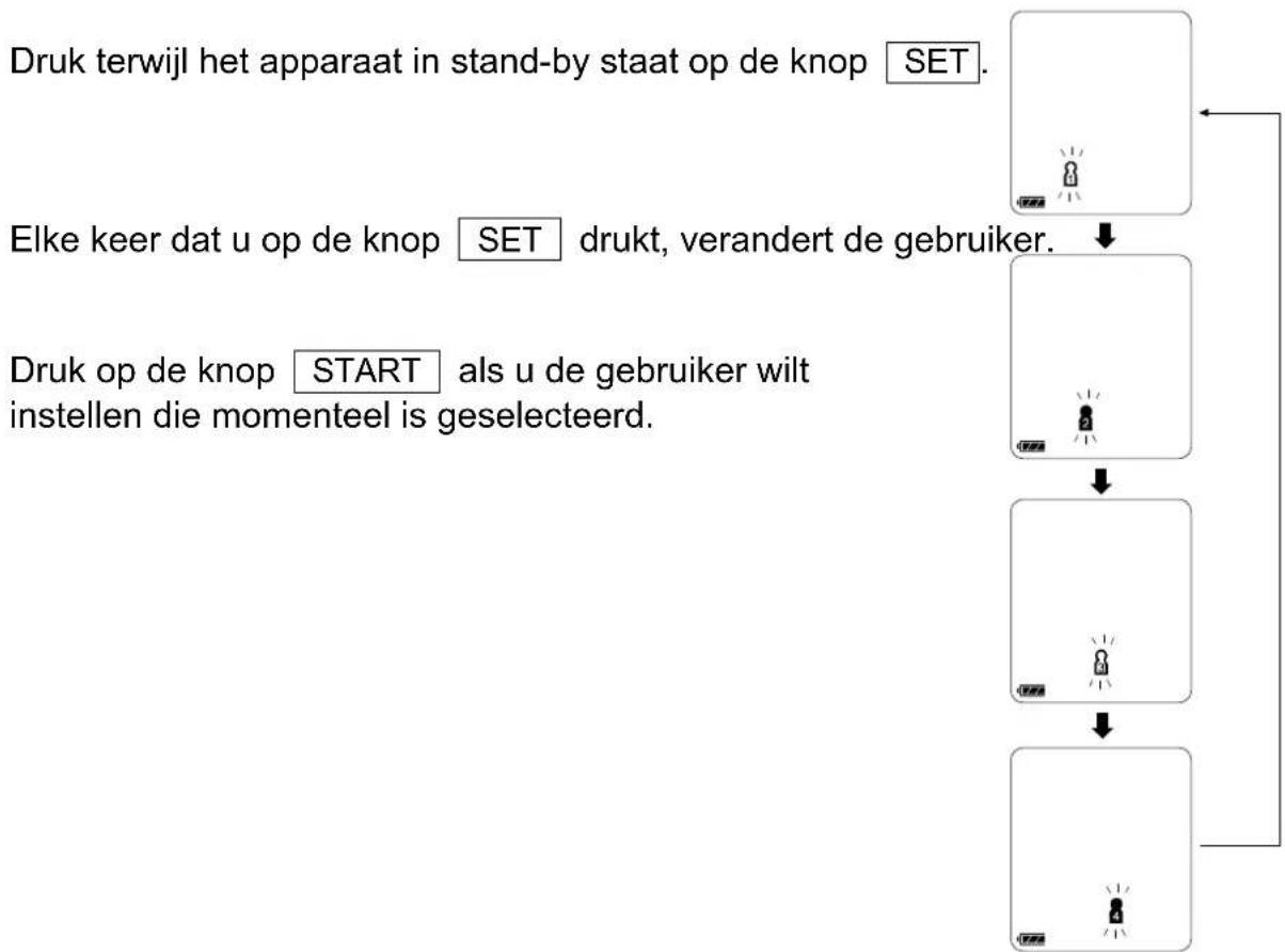 A&D UA-767F - Gebruiker selecteren - 1