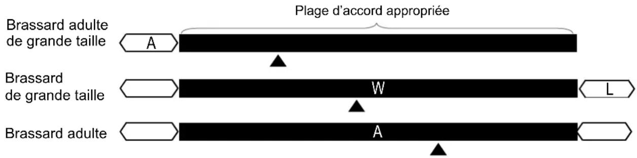 Brassard adulte de grande taille A Plage d'accord appropriée Brassard de grande taille W L Brassard adulte A