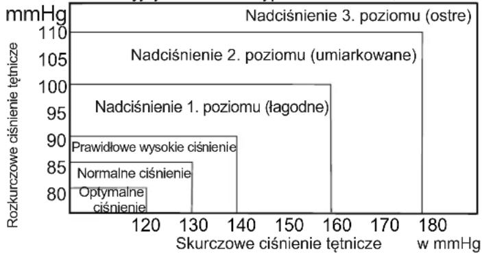 A&D UA-767F - Zmiany ciśnienia tętniczego - 1