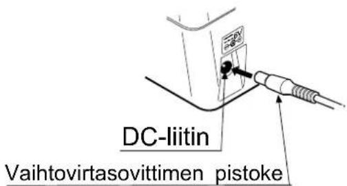 A&D UA-767F - Vaihtovirtasovittimen liittäminen - 1