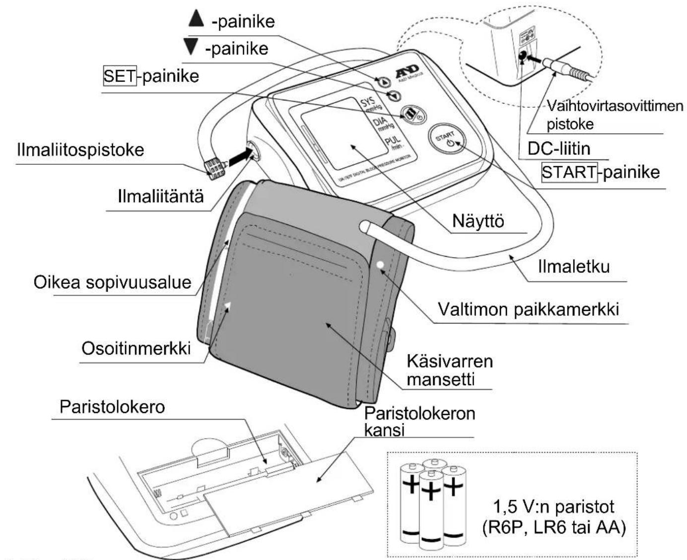 A&D UA-767F - Kontraindikaatiot - 1