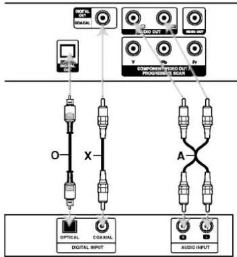 LG DV164EM - Audio Connection to Optional Equipment - 1