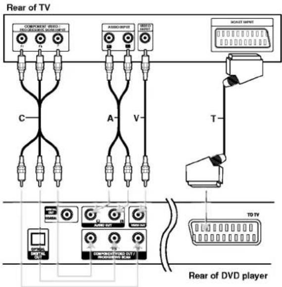 LG DV164EM - DVD Player Connections - 1