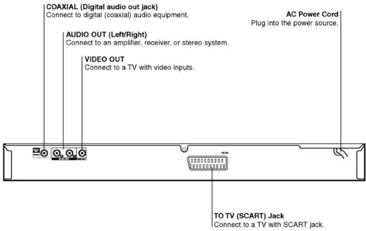 LG DV7711EM - Rear Panel - 1
