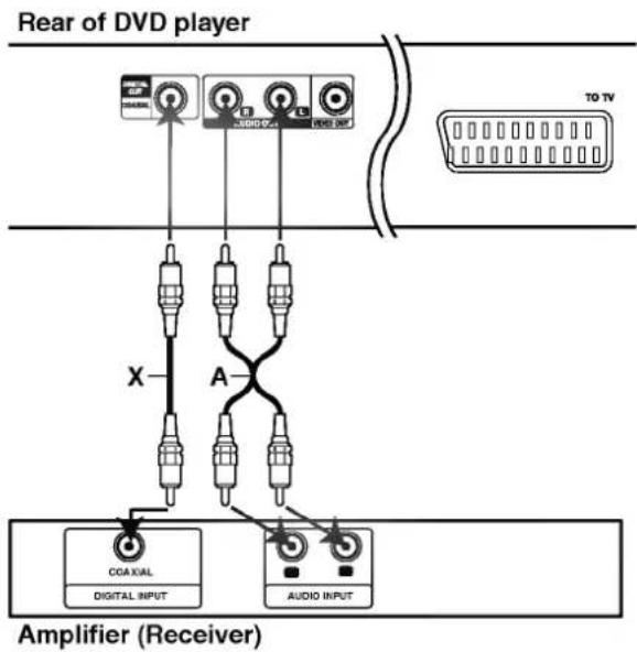 LG DV7711EM - Connecting to Optional Equipment - 1