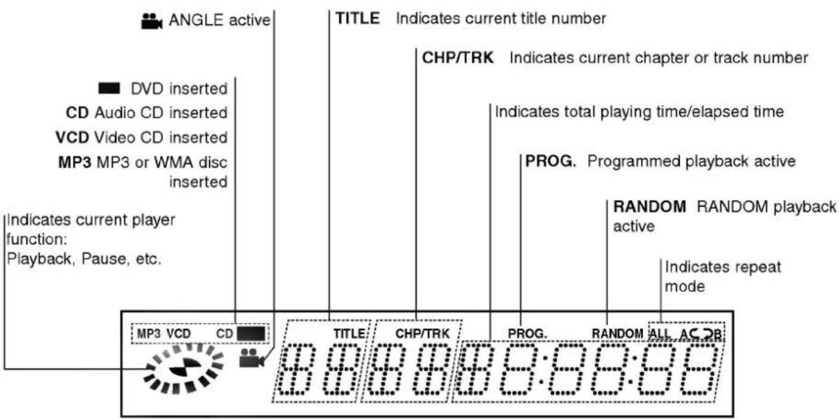 LG DV7711EM - About the disc symbols for instructions - 2