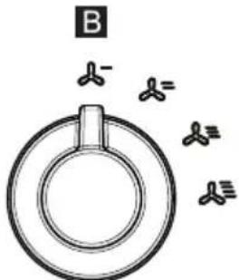 IKEA FULLSTÄNDIG - Bandeau de commandes - 2