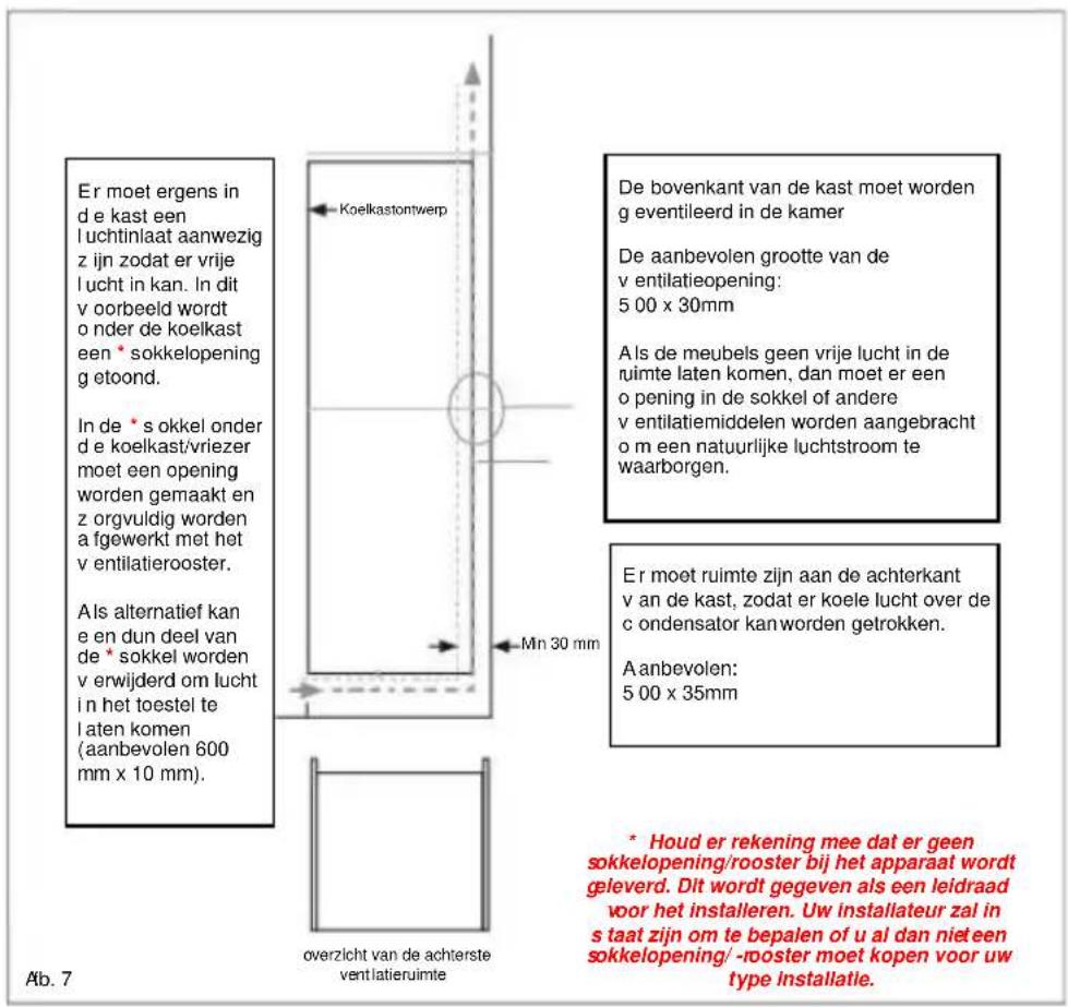 HAIER HATL 174 DE - Ventilatie - 1