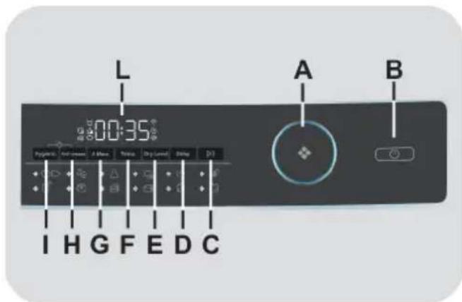 HAIER HD11-A2959 - CONTROLS AND PROGRAMMES - 1