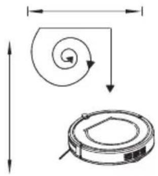 EZICLEAN iMap A100 - De 3 reinigingsstanden. - 1