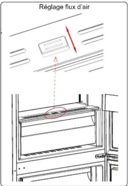 ELECTROLUX LRT7ME39X - Réglage Flux d'Air (sur certains modèles) - 1
