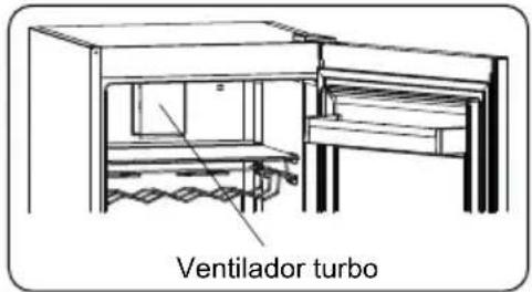 ELECTROLUX LRT7ME39X - Si el aparato tiene disponible el ventilador; - 1