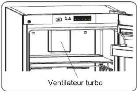 ELECTROLUX LRT7ME39X - Si votre produit est doté d'un ventilateur turbo : - 1