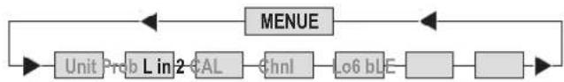 Dostmann Electronic P790 - Anzeigeoption Differenztemperatur aktivieren/deaktivieren / (L in2) - 1