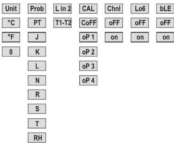 Dostmann Electronic P790 - Menu structure - 1
