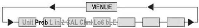 Dostmann Electronic P790 - Fühler auswählen / (Prob) - 1