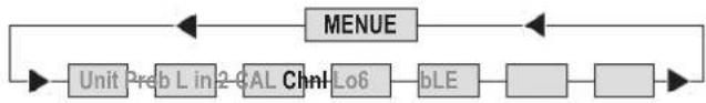 Dostmann Electronic P790 - Chnl = Channel = wählen - 1