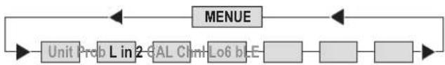 Dostmann Electronic P790 - Temperature difference / (L in2) - 1