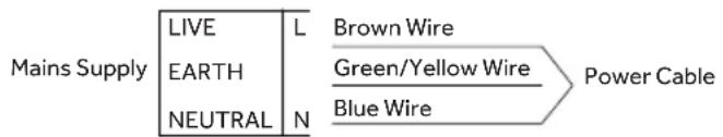 HAIER HAVG6BF4HBPB - ELECTRICAL CONNECTION - 1