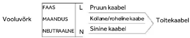 HAIER HAVG6BF4HBPB - SEADME VOOLUVÖRKU ÜHENDAMINE - 1