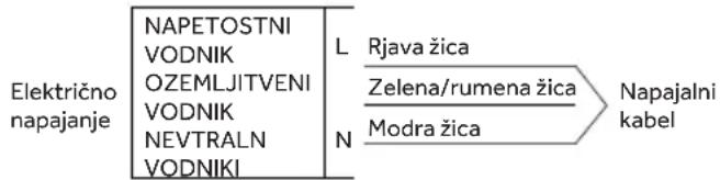 HAIER HAVG6BF4HBPB - PRIKLJUČITEV NA ELEKTRIČNO OMREŽJE - 1