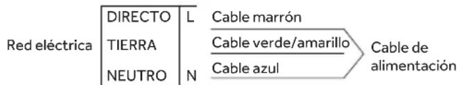HAIER HAVG6BF4HBPB - CONEXIÓN ELÉCTRICA - 1
