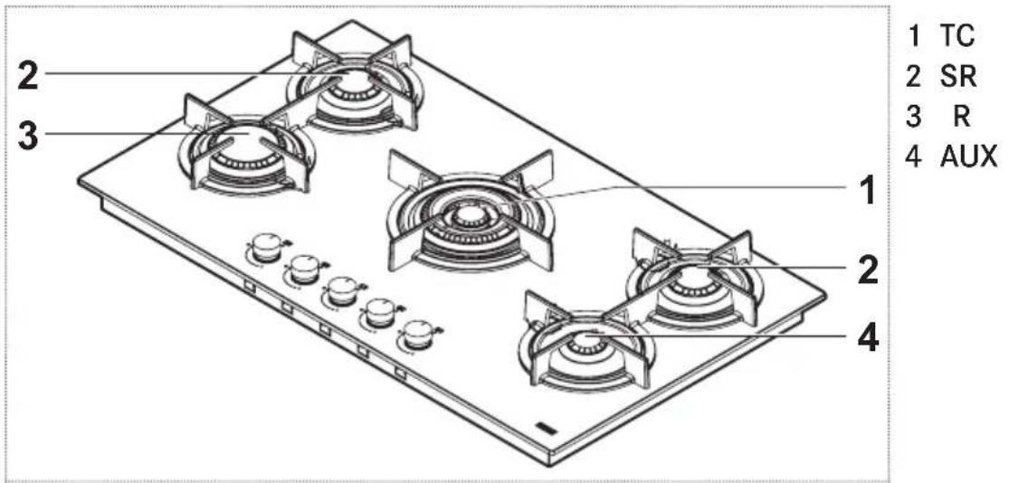 FRANKE Crystal FHCR 302 2G HE - Parameter Waarde Afmetingen (mm) - 1