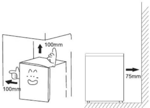 GORENJE FH50EAW - Ventilation de l'appareil - 1