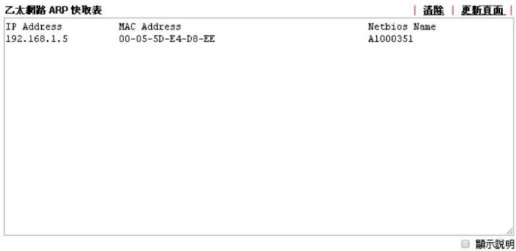 Draytek Vigor 2120 - 自我診斷工具>>被視ARP快取表 - 1