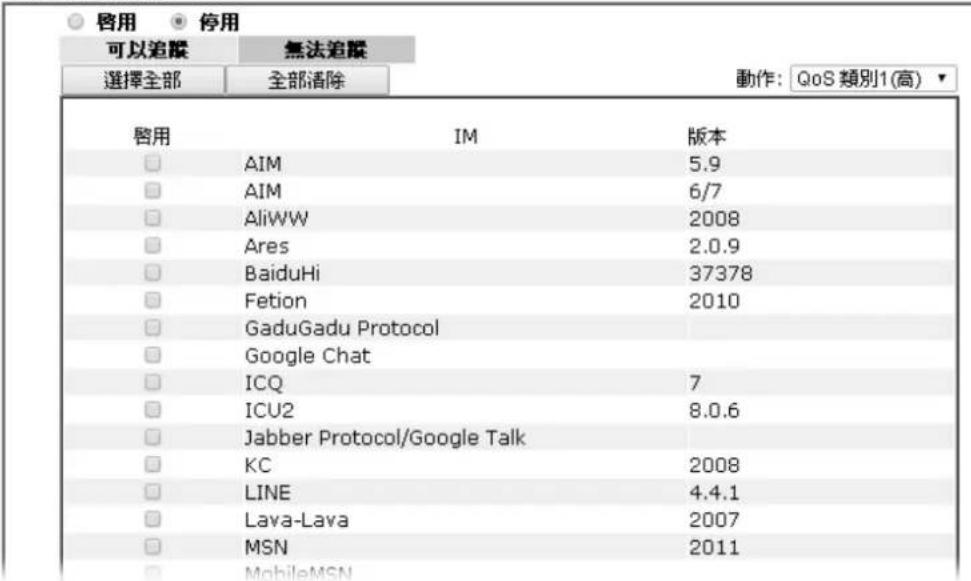 Draytek Vigor 2120 - 实用程式管控QoS - 2