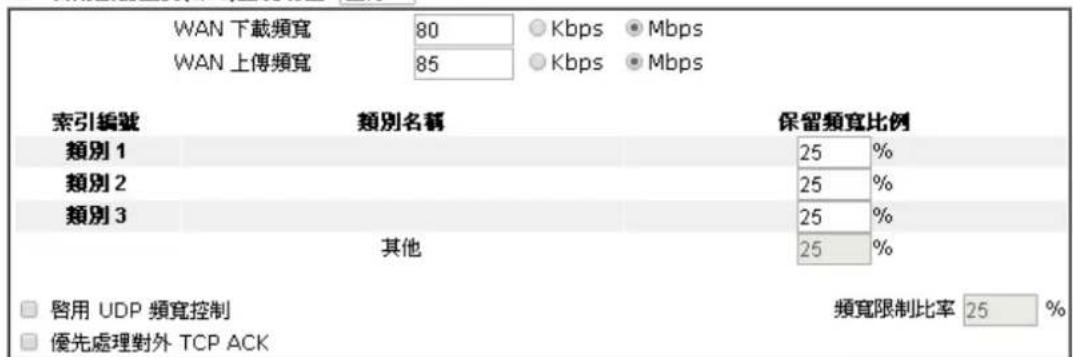 Draytek Vigor 2120 - 應用服務品質(QoS)控制功能 - 2