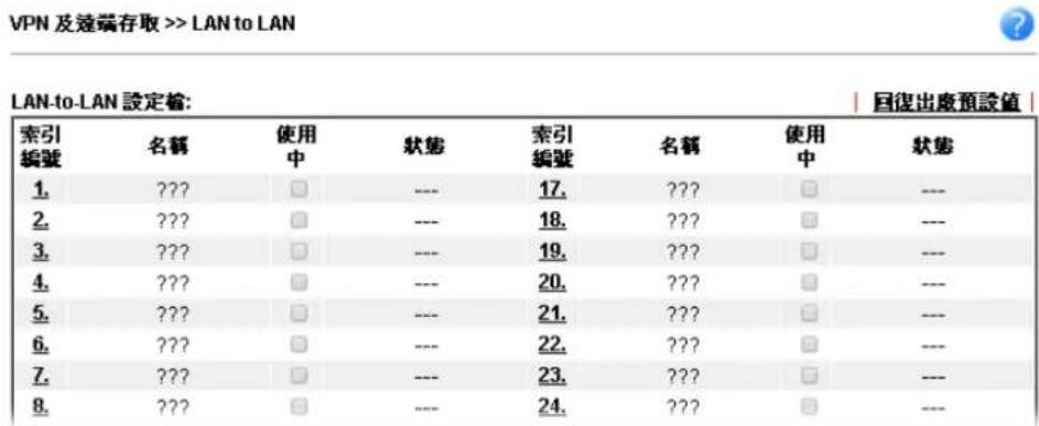 Draytek Vigor 2120 - 總公司的Vigor路由器設定 - 1