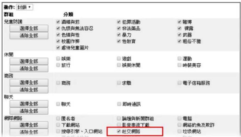 Draytek Vigor 2120 - I.透過網頁內容過濾器(WCF) - 2