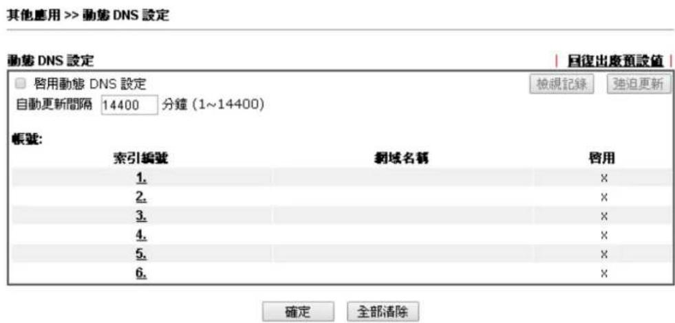 Draytek Vigor 2120 - 動態 DNS(Dynamic DNS) - 1