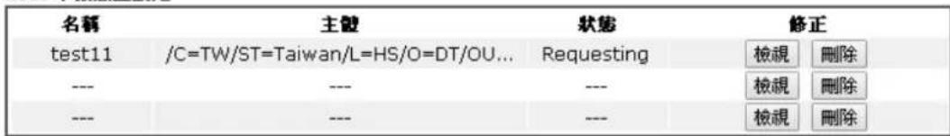 Draytek Vigor 2120 - X509本捷慧設定 - 1