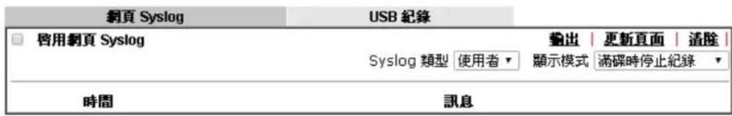 Draytek Vigor 2120 - 針對網頁 Syslog - 1