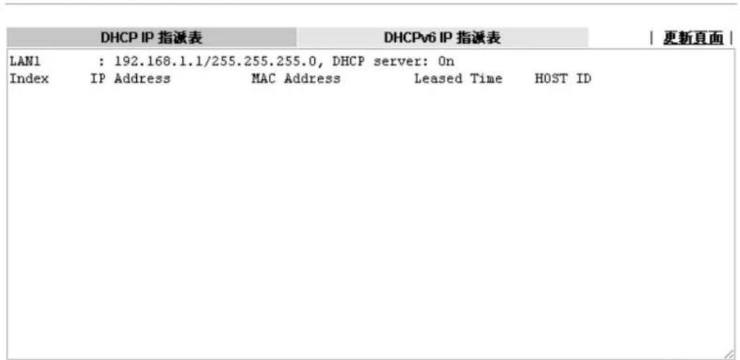 Draytek Vigor 2120 - DHCP表(DHCP Table) - 1