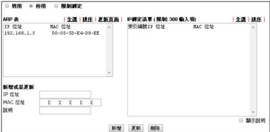 Draytek Vigor 2120 - 绑定IP舆MAC位址 - 1