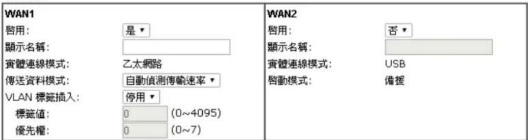 Draytek Vigor 2120 - 基本設定 - 1