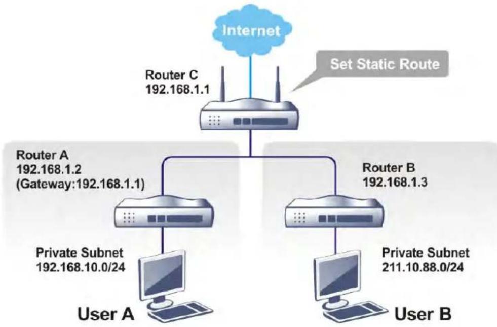 Draytek Vigor 2120 - 增加固定路由至虛擬或真實網路上(以IPv4為基準) - 1